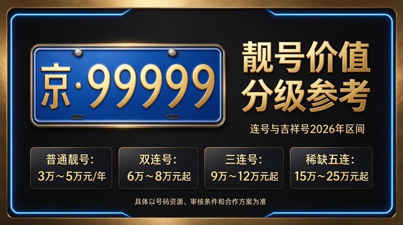闲置京牌出租服务场景图